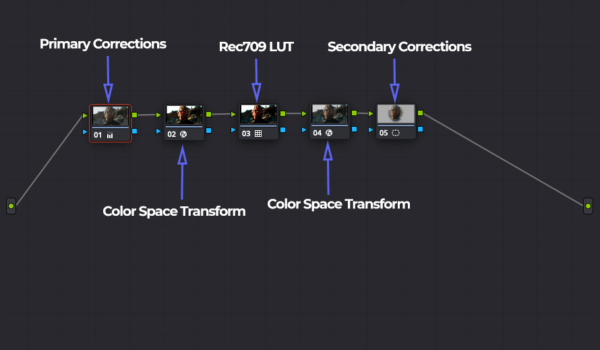 apply a lut davinci resolve
